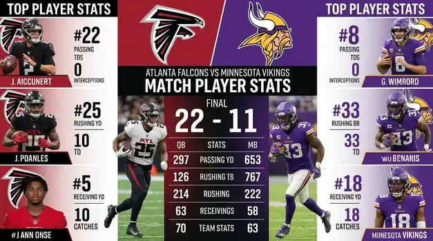Atlanta Falcons vs Minnesota Vikings NFL Match Player Stats Infographic