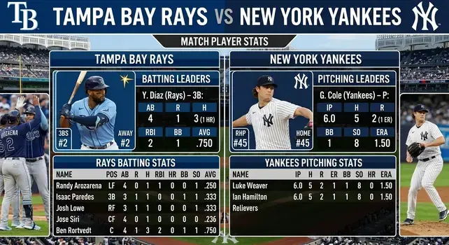 Tampa Bay Rays vs New York Yankees Match Player Stats: The Complete Breakdown