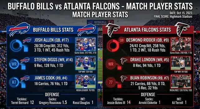 Buffalo Bills vs Atlanta Falcons Match Player Stats: The Complete Breakdown Every NFL Fan Needs