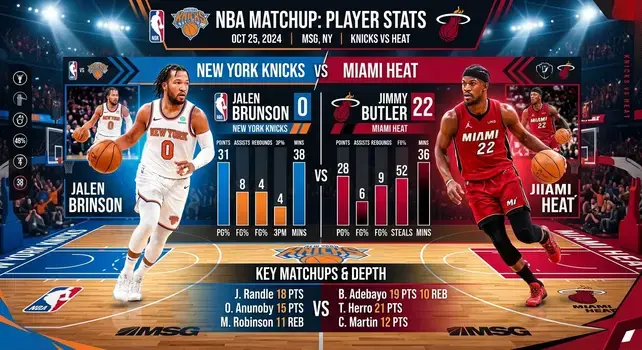 "Infographic of New York Knicks vs Miami Heat match showing player stats of Jalen Brunson and Jimmy Butler."