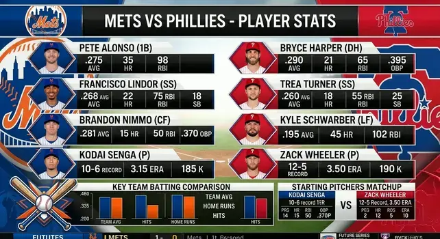 Mets vs Phillies Match Player Stats: The Complete Breakdown Every Fan Needs