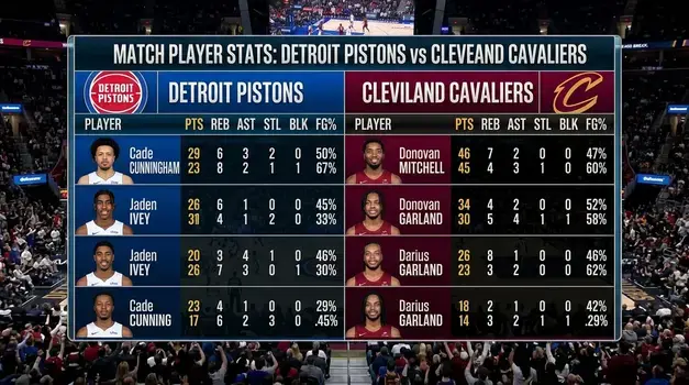 Detroit Pistons vs Cleveland Cavaliers Match Player Stats: Complete Breakdown